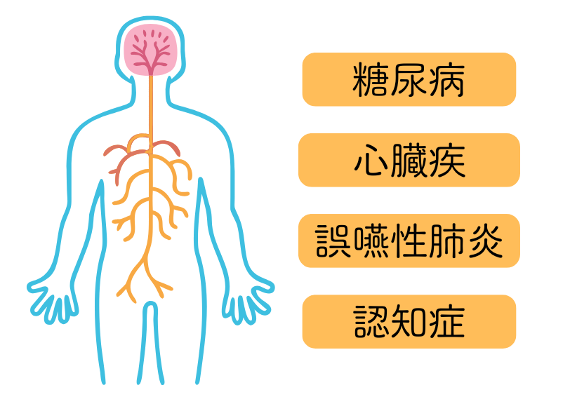 全身疾患を低減｜うめおか歯科